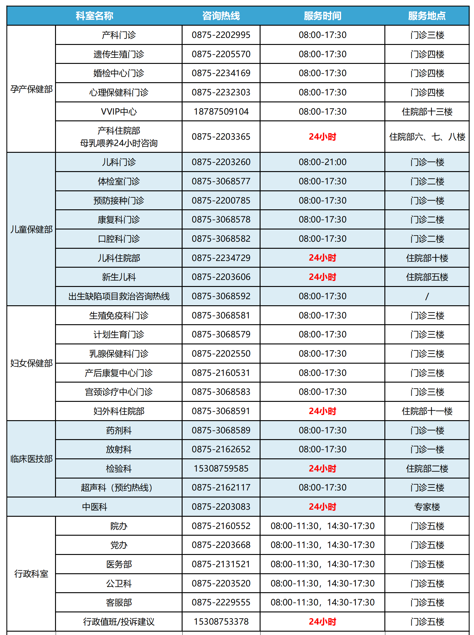 各科室联系方式2025_00.png